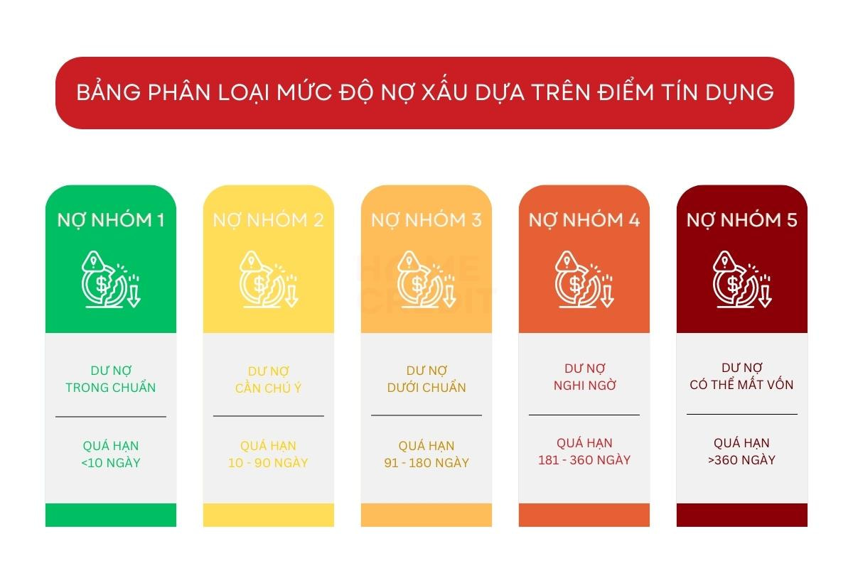 3_diem_cic_duoc_chia_ra_thanh_5_muc_do_no_xau.jpg