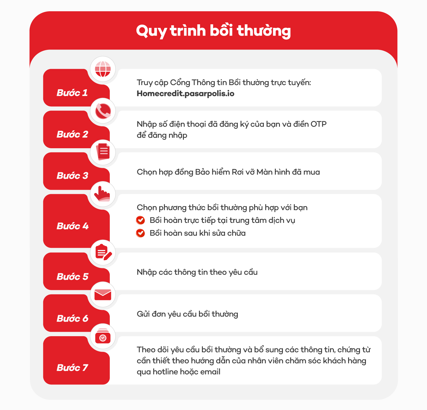 Quy-trinh-boi-thuong.jpg