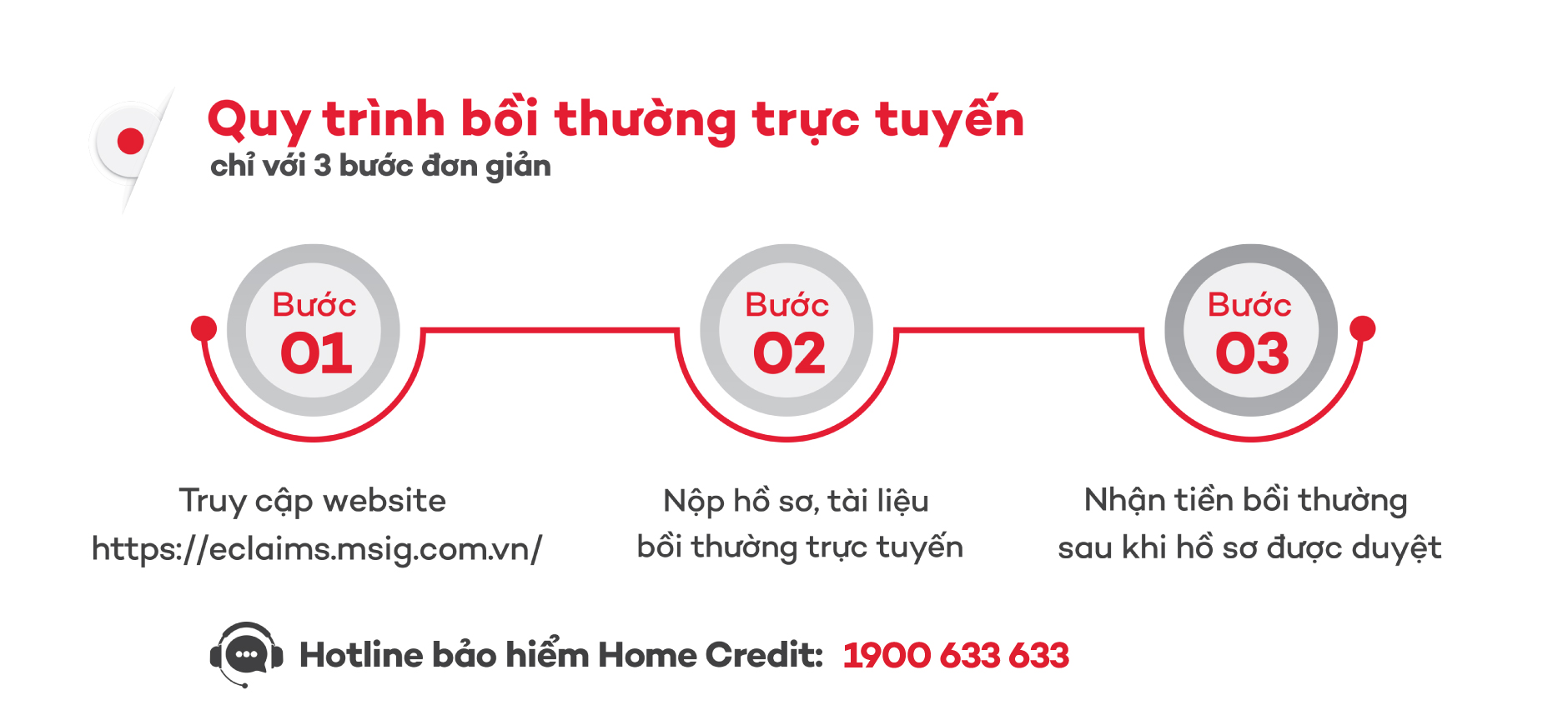 VAS_BHTaiNanCaNhan3_QuyTrinh.jpg