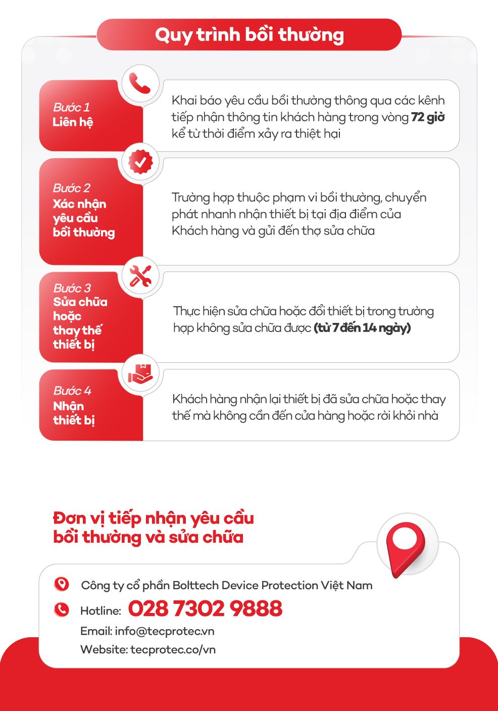 VAS_BHThietBiDiDong03_QuyTrinhBoiThuong.png