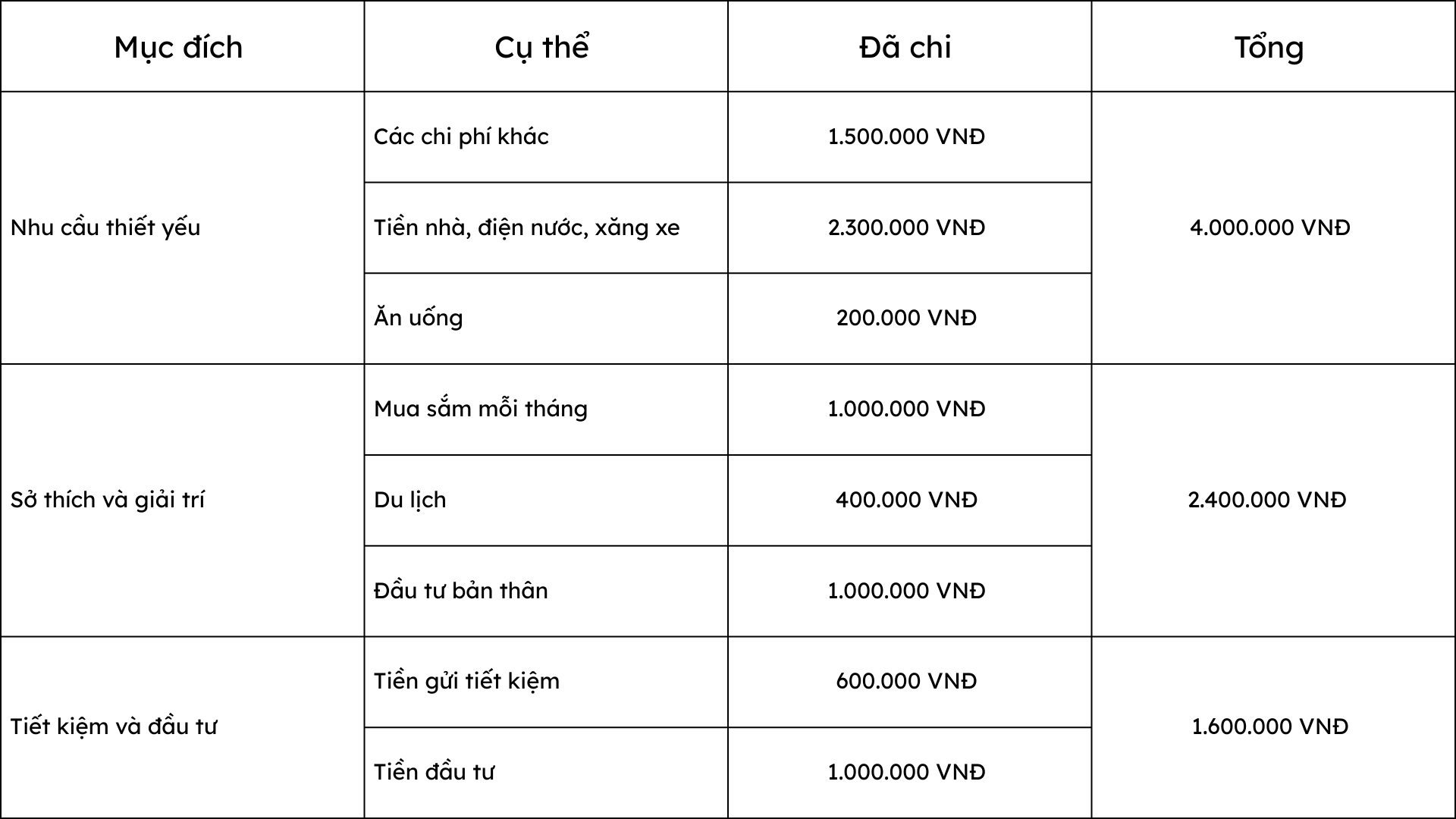 bang-phan-bo-thu-nhap-theo-ty-le-%.webp