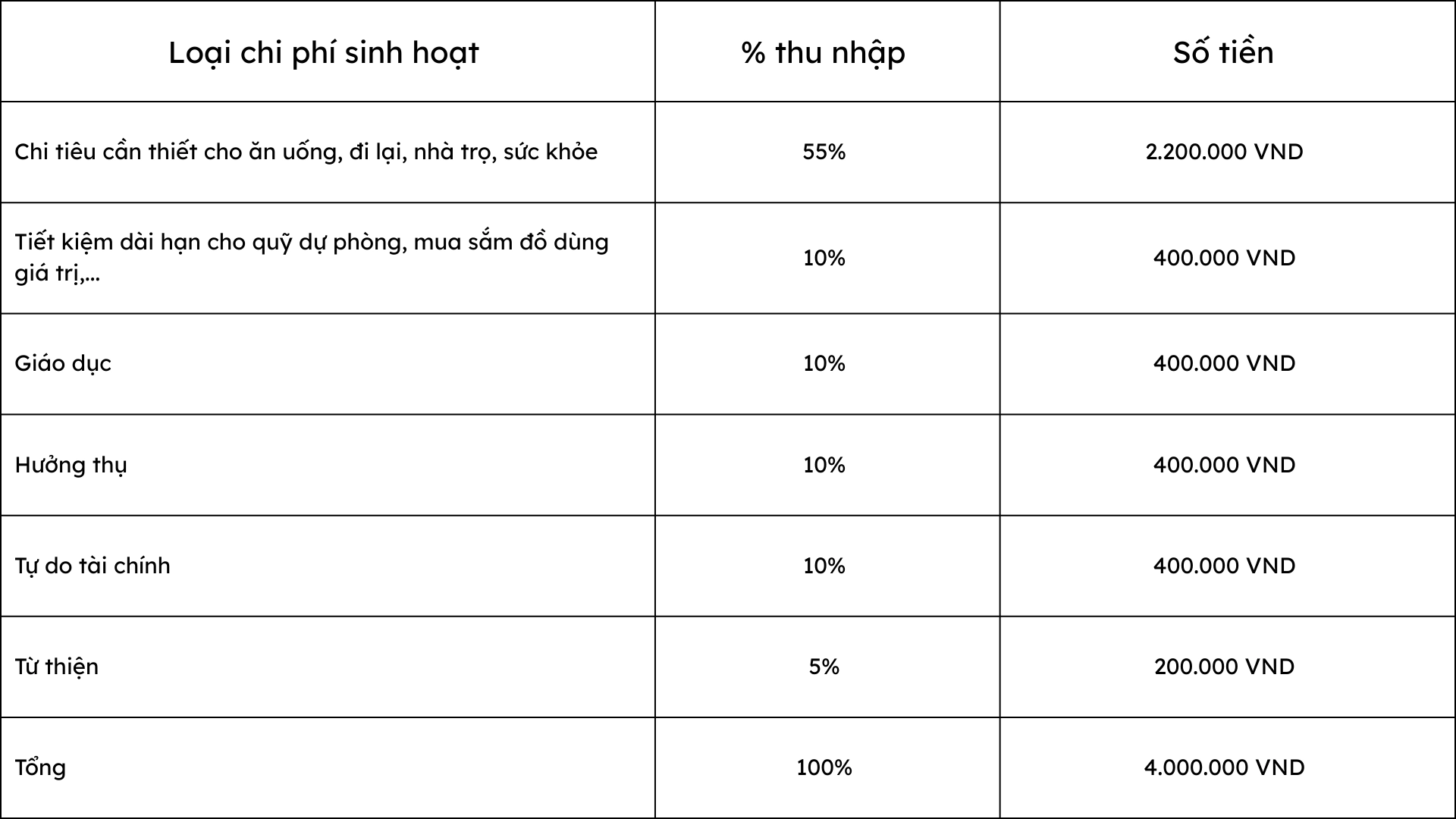 chi-phi-sinh-hoat-1-thang-cua-sinh-vien-o-sai-gon.webp